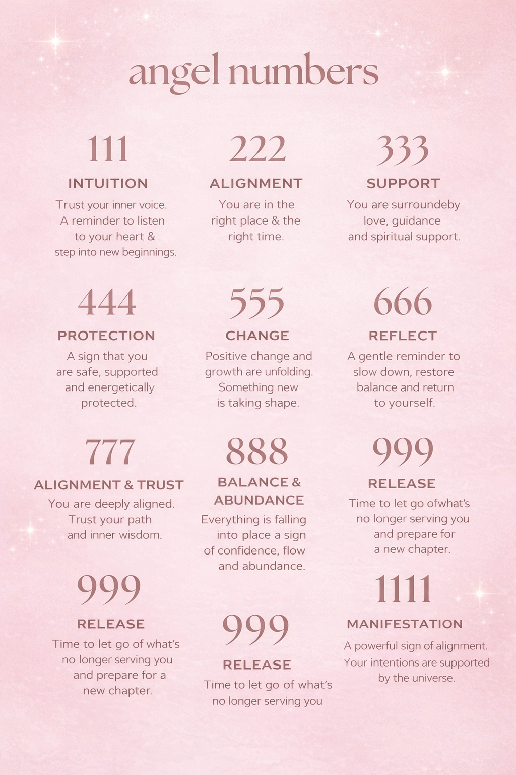 Angel Number Necklace | The Angel Alignment Collection